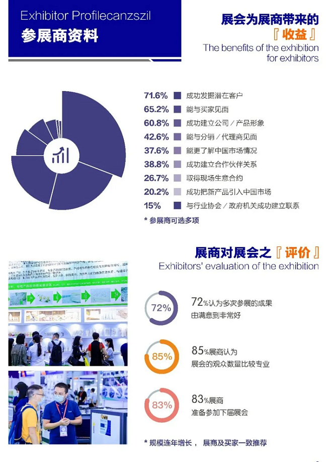 蓄势聚力 聚焦深圳！财博会招展火热进行中，超八成展位已售罄